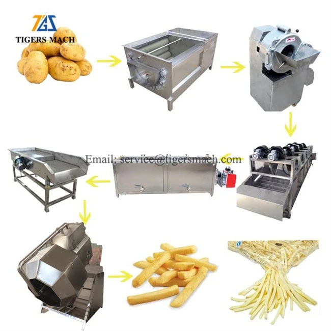 French Fries Production Line